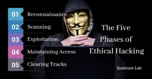 Five Phases of Ethical Hacking