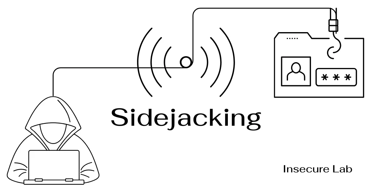 Sidejacking: Attack, Example and Prevention